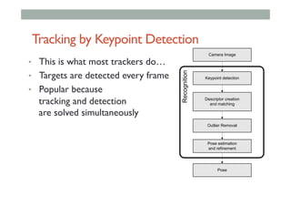Tracking by Keypoint Detection
•  This is what most trackers do…
•  Targets are detected every frame
•  Popular because
tracking and detection
are solved simultaneously
Keypoint detection
Descriptor creation
and matching
Outlier Removal
Pose estimation
and refinement
Camera Image
Pose
Recognition
 