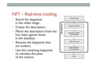 NFT – Real-time tracking
•  Search for keypoints
in the video image
•  Create the descriptors
•  Match the descriptors from the
live video against those
in the database
•  Remove the keypoints that
are outliers
•  Use the remaining keypoints
to calculate the pose
of the camera
Keypoint detection
Descriptor creation
and matching
Outlier Removal
Pose estimation
and refinement
Camera Image
Pose
Recognition
 