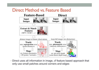 Direct Method vs.Feature Based
•  Direct uses all information in image, cf feature based approach that
only use small patches around corners and edges
 