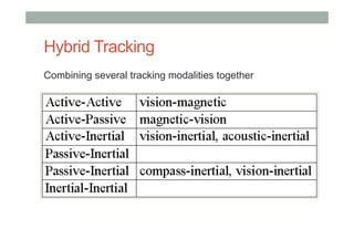 Hybrid Tracking
Combining several tracking modalities together
 