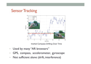 SensorTracking
•  Used by many “AR browsers”
•  GPS, compass, accelerometer, gyroscope
•  Not sufficient alone (drift, interference)
Inertial Compass Drifting Over Time
 