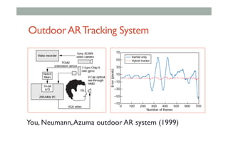 OutdoorARTracking System
You, Neumann,Azuma outdoor AR system (1999)
 