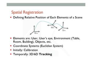 Spatial Registration
 