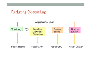 Reducing System Lag
Tracking Calculate
Viewpoint
Simulation
Render
Scene
Draw to
Display
x,y,z
r,p,y
Application Loop
Faster Tracker Faster CPU Faster GPU Faster Display
 