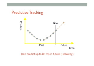 PredictiveTracking
Time
Position
Past Future
Can predict up to 80 ms in future (Holloway)
Now
 