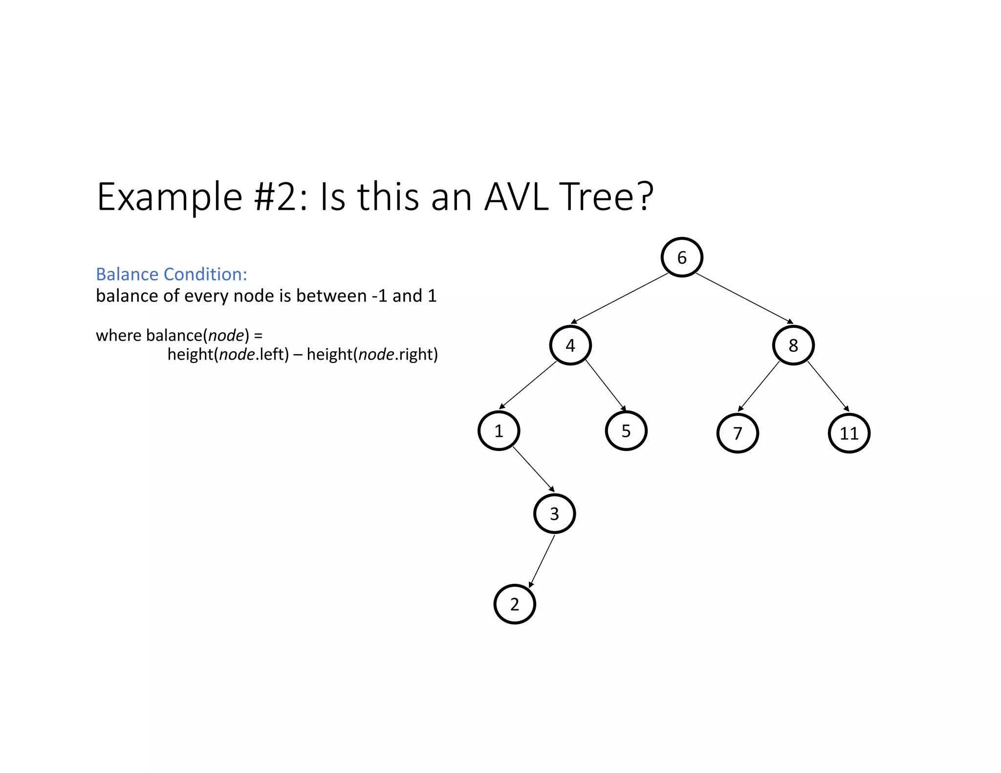 Example #2: Is this an AVL Tree?
3
11
7
1
8
4
6
2
5
Balance Condition:
balance of every node is between -1 and 1
where balance(node) =
height(node.left) – height(node.right)
 