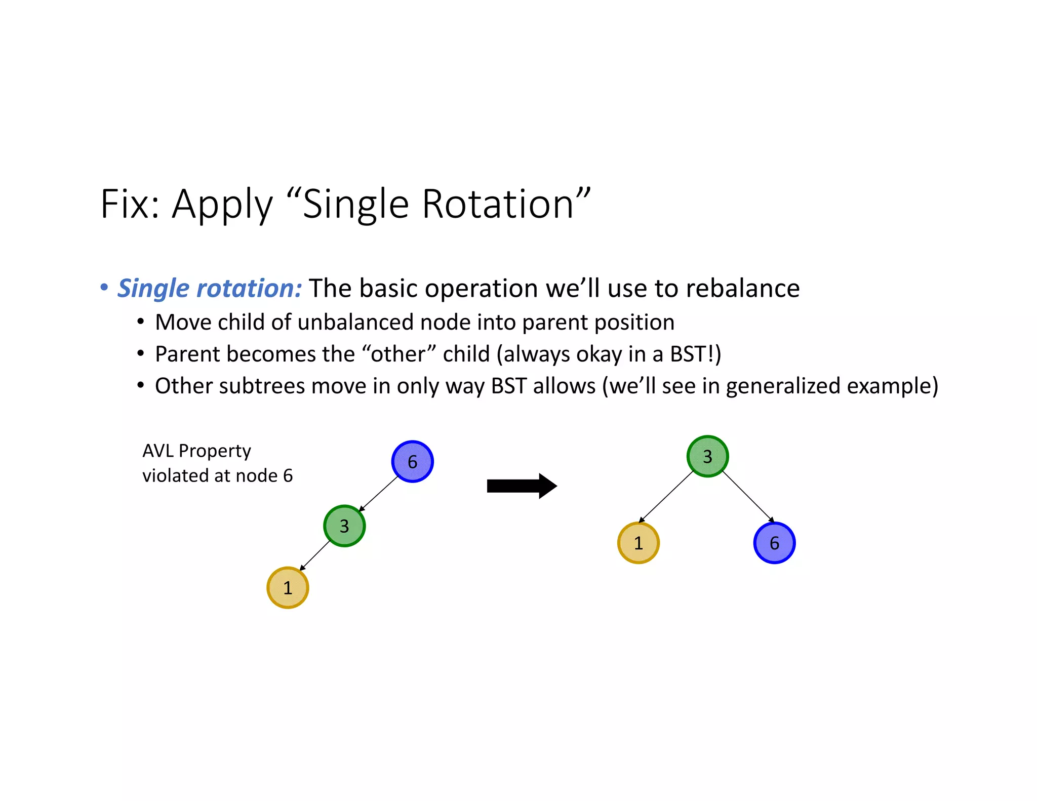 Fix: Apply “Single Rotation”
• Single rotation: The basic operation we’ll use to rebalance
• Move child of unbalanced node into parent position
• Parent becomes the “other” child (always okay in a BST!)
• Other subtrees move in only way BST allows (we’ll see in generalized example)
3
1 6
6
3
AVL Property
violated at node 6
1
 