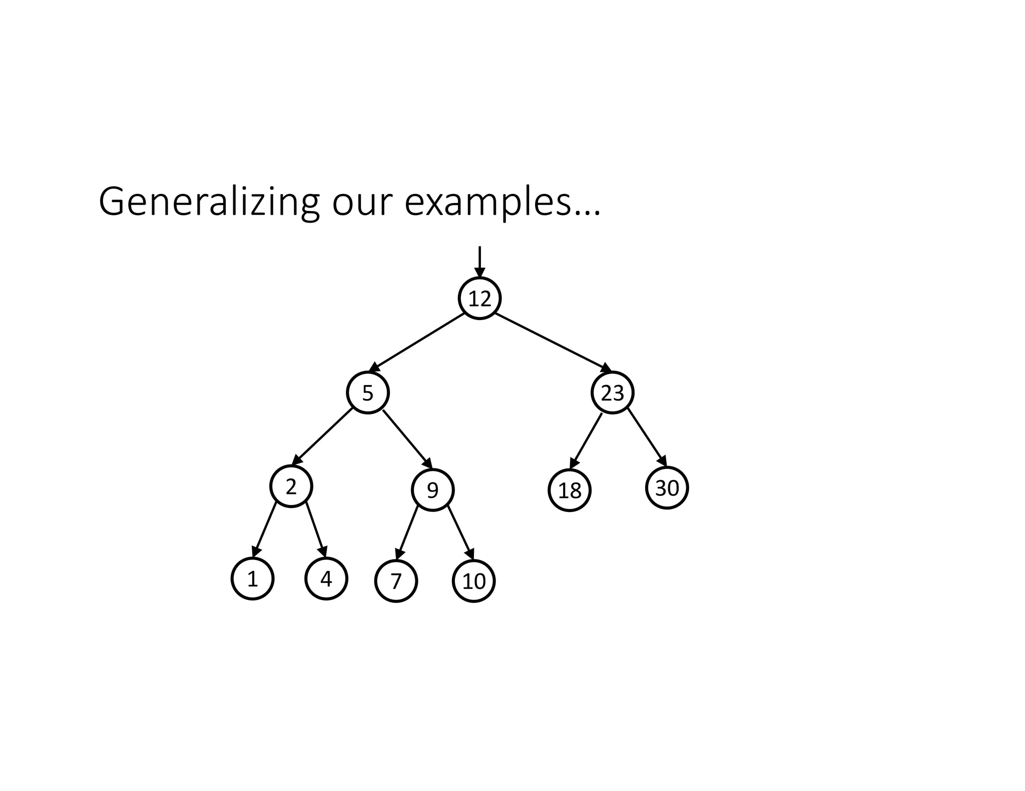 Generalizing our examples…
30
9
2
23
5
12
7 10
18
4
1
 