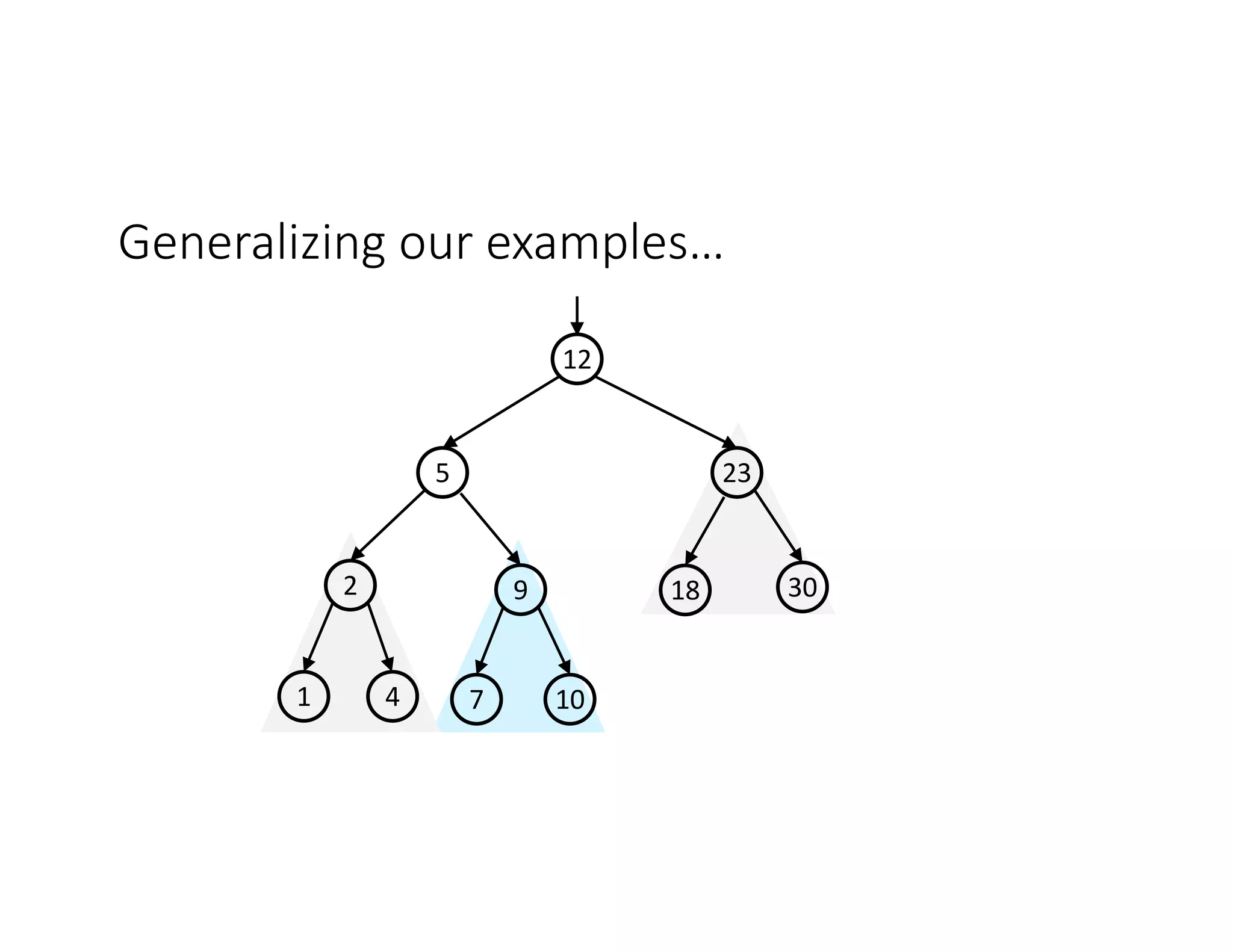 Generalizing our examples…
30
9
2
23
5
12
7 10
18
4
1
 