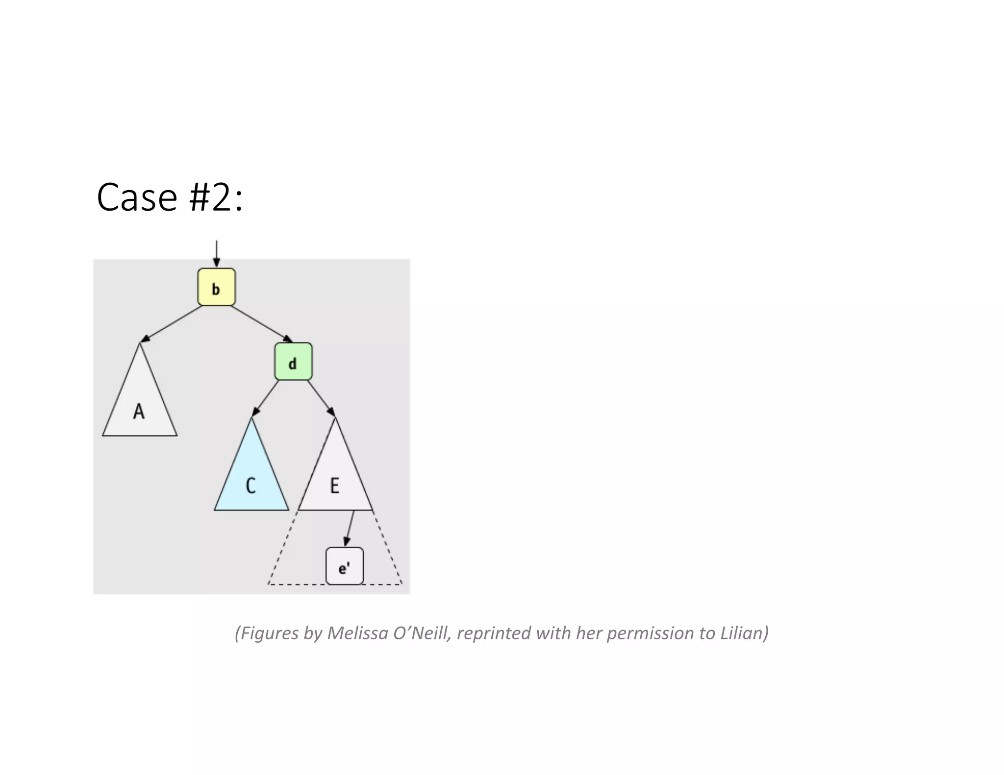 Case #2:
(Figures by Melissa O’Neill, reprinted with her permission to Lilian)
 