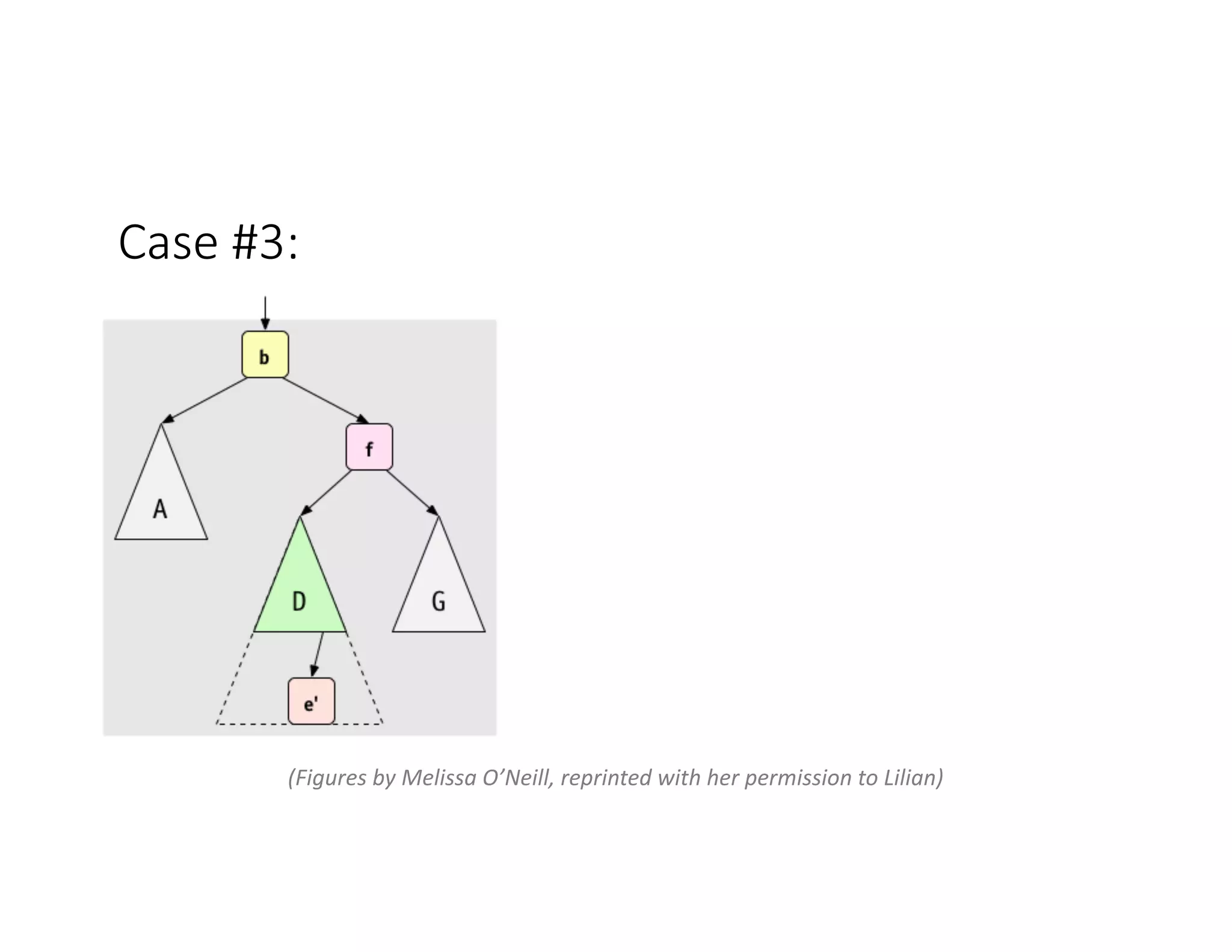 Case #3:
(Figures by Melissa O’Neill, reprinted with her permission to Lilian)
 