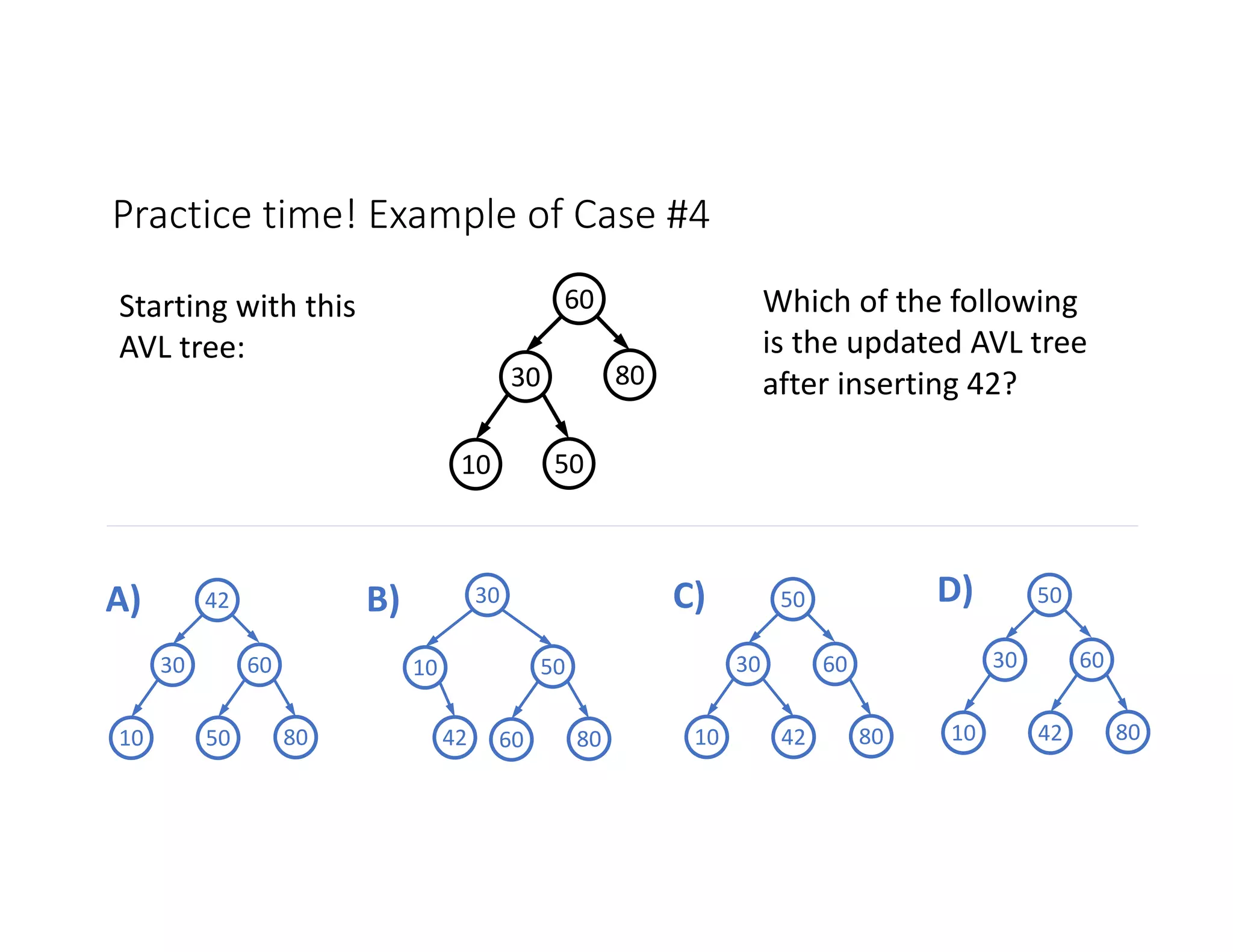 Practice time! Example of Case #4
A)
50
10
80
30
60
10
30
42
80
50
60
10
30
50
80
42
60
10
30
50
80
42
60
42
10
30
80
60
50
B) C) D)
Which of the following
is the updated AVL tree
after inserting 42?
Starting with this
AVL tree:
 