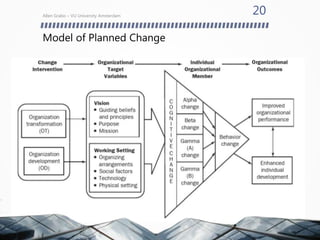 Allen Grabo – VU University Amsterdam
20
Model of Planned Change
 