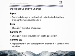 Individual Cognitive Change
Alpha
• Perceived change in the levels of variables (skills) without
altering their configuration (job)
Beta
• Change in the value of variables
Gamma (A)
• Change in the configuration of existing paradigm
Gamma (B)
• Replacement of one paradigm with another that contains new
variables
Allen Grabo – VU University Amsterdam
21
 