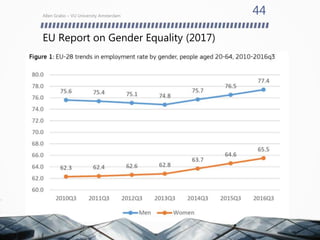 EU Report on Gender Equality (2017)
Allen Grabo – VU University Amsterdam
44
 