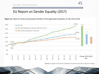 EU Report on Gender Equality (2017)
Allen Grabo – VU University Amsterdam
45
 