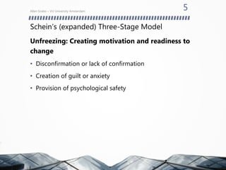 Schein’s (expanded) Three-Stage Model
Unfreezing: Creating motivation and readiness to
change
• Disconfirmation or lack of confirmation
• Creation of guilt or anxiety
• Provision of psychological safety
Allen Grabo – VU University Amsterdam
5
 