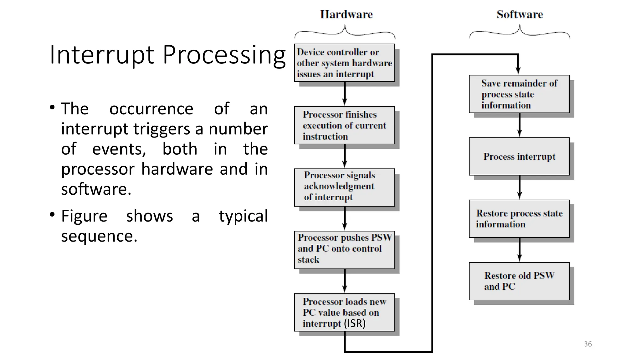 36
Interrupt Processing
• The occurrence of an
interrupt triggers a number
of events, both in the
processor hardware and in
software.
• Figure shows a typical
sequence.
(ISR)
 