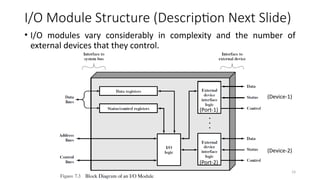 19
I/O Module Structure (Description Next Slide)
• I/O modules vary considerably in complexity and the number of
external devices that they control.
(Device-1)
(Device-2)
(Port-1)
(Port-2)
 