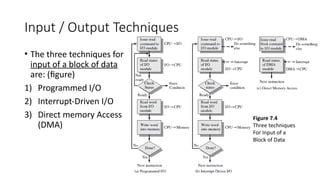 27
Input / Output Techniques
• The three techniques for
input of a block of data
are: (figure)
1) Programmed I/O
2) Interrupt-Driven I/O
3) Direct memory Access
(DMA)
Figure 7.4
Three techniques
For Input of a
Block of Data
 
