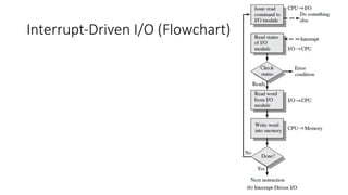 35
Interrupt-Driven I/O (Flowchart)
 