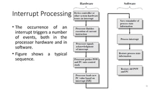 36
Interrupt Processing
• The occurrence of an
interrupt triggers a number
of events, both in the
processor hardware and in
software.
• Figure shows a typical
sequence.
(ISR)
 