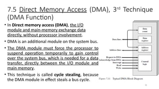 38
7.5 Direct Memory Access (DMA), 3rd
Technique
(DMA Function)
• In Direct memory access (DMA), the I/O
module and main-memory exchange data
directly, without processor involvement.
• DMA is an additional module on the system bus.
• The DMA module must force the processor to
suspend operation temporarily to gain control
over the system bus, which is needed for a data
transfer, directly between the I/O module and
main memory.
• This technique is called cycle stealing, because
the DMA module in effect steals a bus cycle.
 
