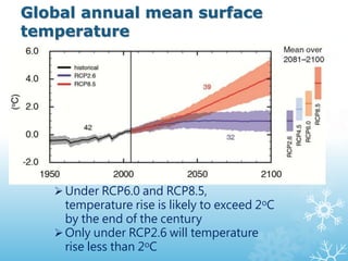 Global annual mean surface
temperature
Under RCP6.0 and RCP8.5,
temperature rise is likely to exceed 2oC
by the end of the century
Only under RCP2.6 will temperature
rise less than 2oC
 