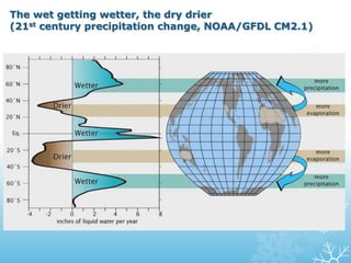 The wet getting wetter, the dry drier
(21st century precipitation change, NOAA/GFDL CM2.1)
 