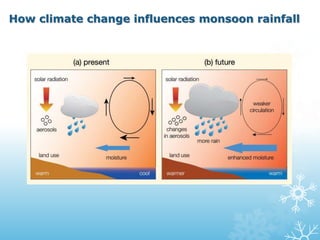 How climate change influences monsoon rainfall
 