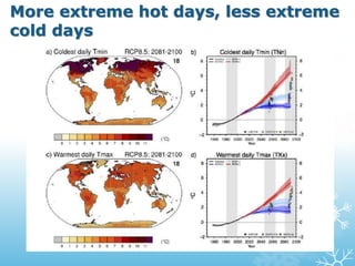 More extreme hot days, less extreme
cold days
 