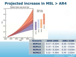 Projected increase in MSL > AR4
為什麼比AR4高?
 有考慮冰蓋快
速的變化
 對物理過程有
更好的撑握
Scenario 2045-2065 2081-2100
RCP2.6 0.17 - 0.32m 0.26 - 0.55m
RCP4.5 0.19 - 0.33m 0.32 - 0.63m
RCP6.0 0.18 - 0.32m 0.33 - 0.63m
RCP8.5 0.22 - 0.38m 0.45 - 0.82m
 