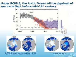 Under RCP8.5, the Arctic Ocean will be deprived of
sea ice in Sept before mid-21st century
Same, RCP4.5RCP8.5, sea ice extent at 2081-2100
 