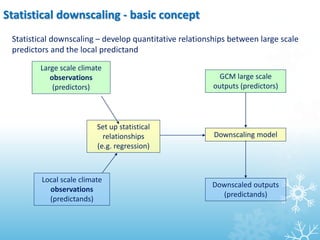 Statistical downscaling - basic concept
Statistical downscaling – develop quantitative relationships between large scale
predictors and the local predictand
Large scale climate
observations
(predictors)
Local scale climate
observations
(predictands)
Set up statistical
relationships
(e.g. regression)
GCM large scale
outputs (predictors)
Downscaling model
Downscaled outputs
(predictands)
 