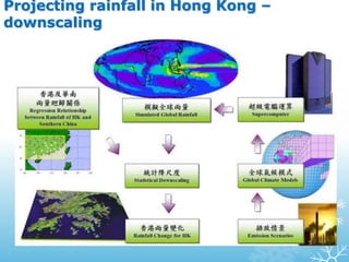 Projecting rainfall in Hong Kong –
downscaling
 
