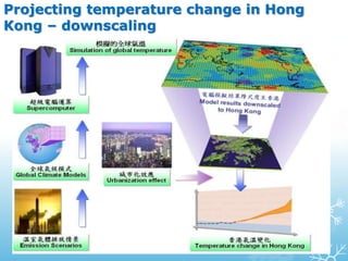 Projecting temperature change in Hong
Kong – downscaling
 