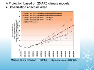 香港年平均氣溫未來推算
Medium to low emission – RCP4.5 High emission – RCP8.5
Projection based on 25 AR5 climate models
Urbanization effect included
 