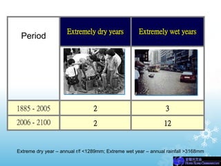 高溫室氣體濃度情景下...
Extreme dry year – annual r/f <1289mm; Extreme wet year – annual rainfall >3168mm
Period
Extremely dry years Extremely wet years
1885 - 2005 2 3
2006 - 2100 2 12
(相片來源：水務署)
(相片來源：渠務署)
 