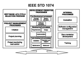 IEEE STD 1074
 
