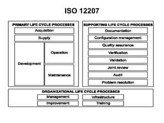 ISO 12207
 