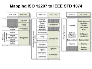 Mapping ISO 12207 to IEEE STD 1074
 