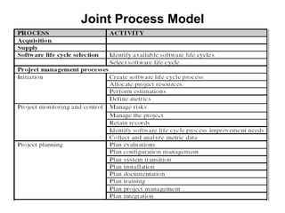 Joint Process Model
 
