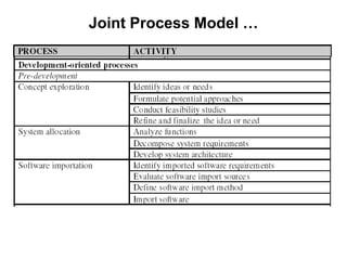 Joint Process Model …
 