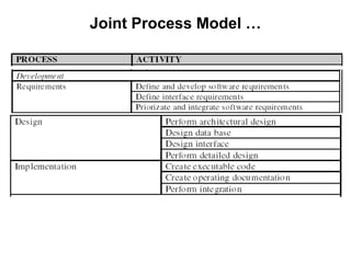 Joint Process Model …
 