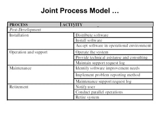 Joint Process Model …
 
