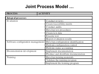 Joint Process Model …
 