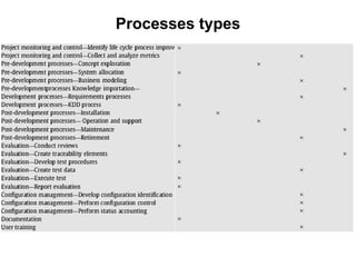 Processes types
 