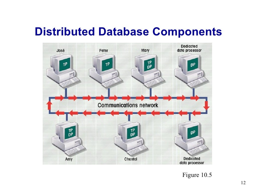 Lecture 10 distributed database management system