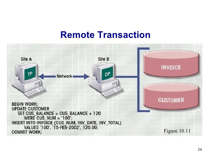 what is a distributed database management system