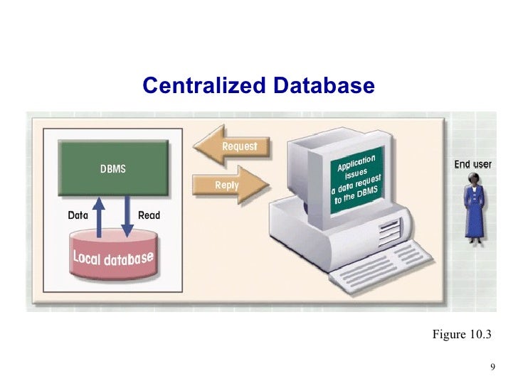 Lecture 10 distributed database management system